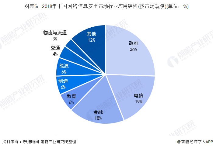 技術(shù)解構(gòu) 中國(guó)網(wǎng)絡(luò)信息安全的行業(yè)分散局面與技術(shù)演進(jìn)